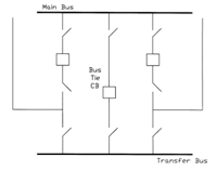 Main and transfer bus configuration